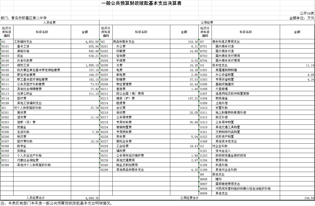一般公共預(yù)算財(cái)政撥款基本支出決算表.png