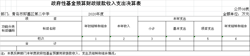 政府性基金預(yù)算財(cái)政撥款收入支出決算表.png