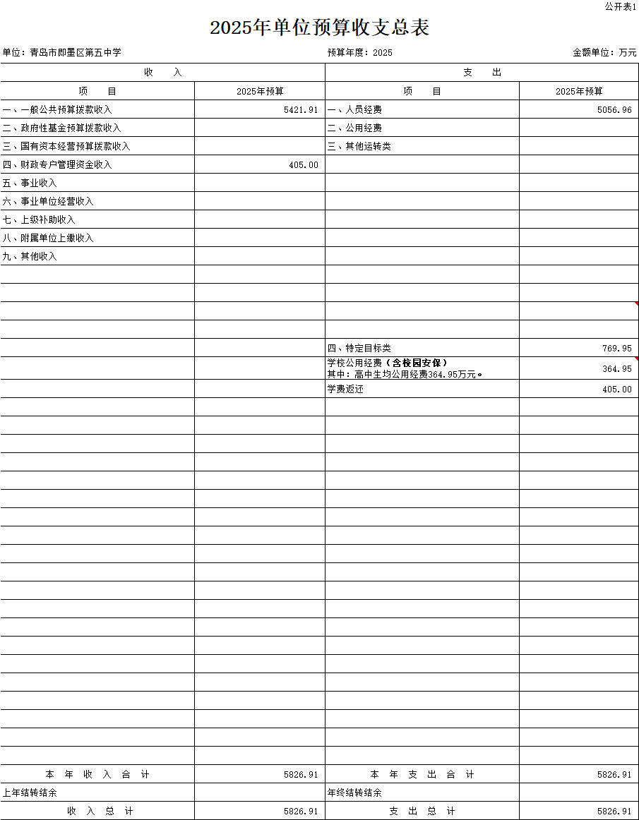 2025年青島市即墨區(qū)第五中學(xué)單位預(yù)算公開情況說明1.png