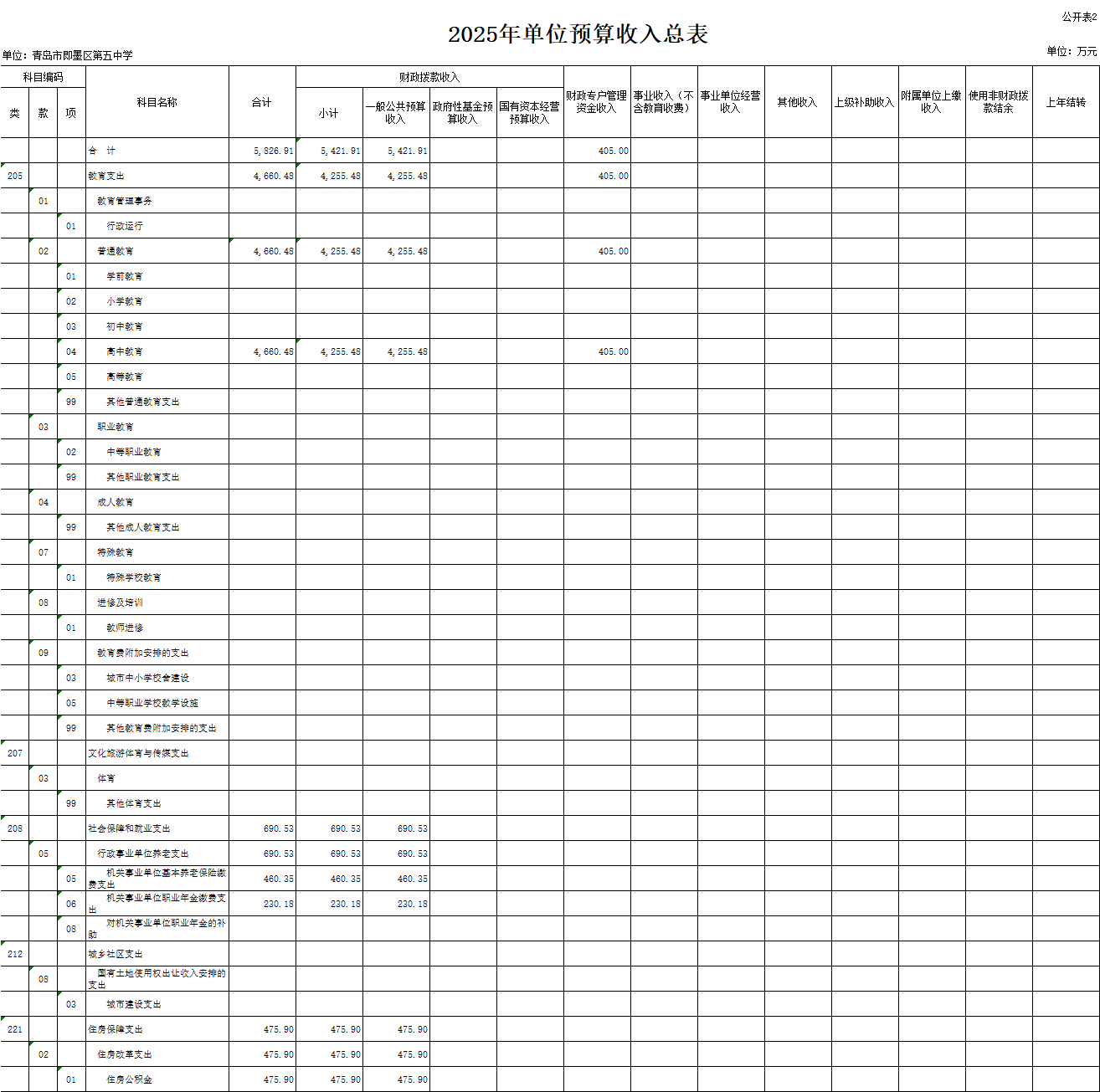2025年青島市即墨區(qū)第五中學(xué)單位預(yù)算公開情況說明2.png