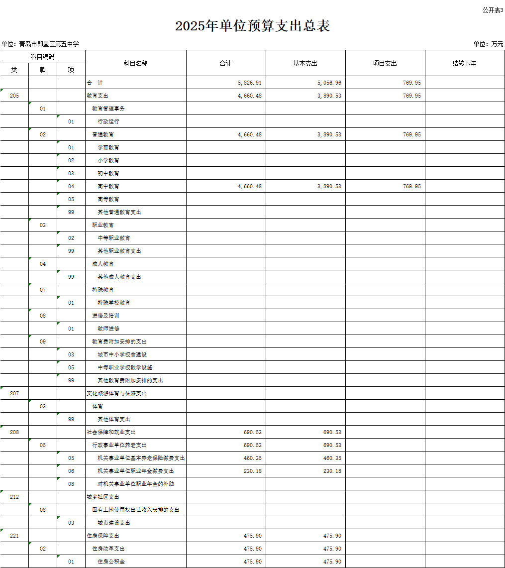 2025年青島市即墨區(qū)第五中學(xué)單位預(yù)算公開情況說明3.png