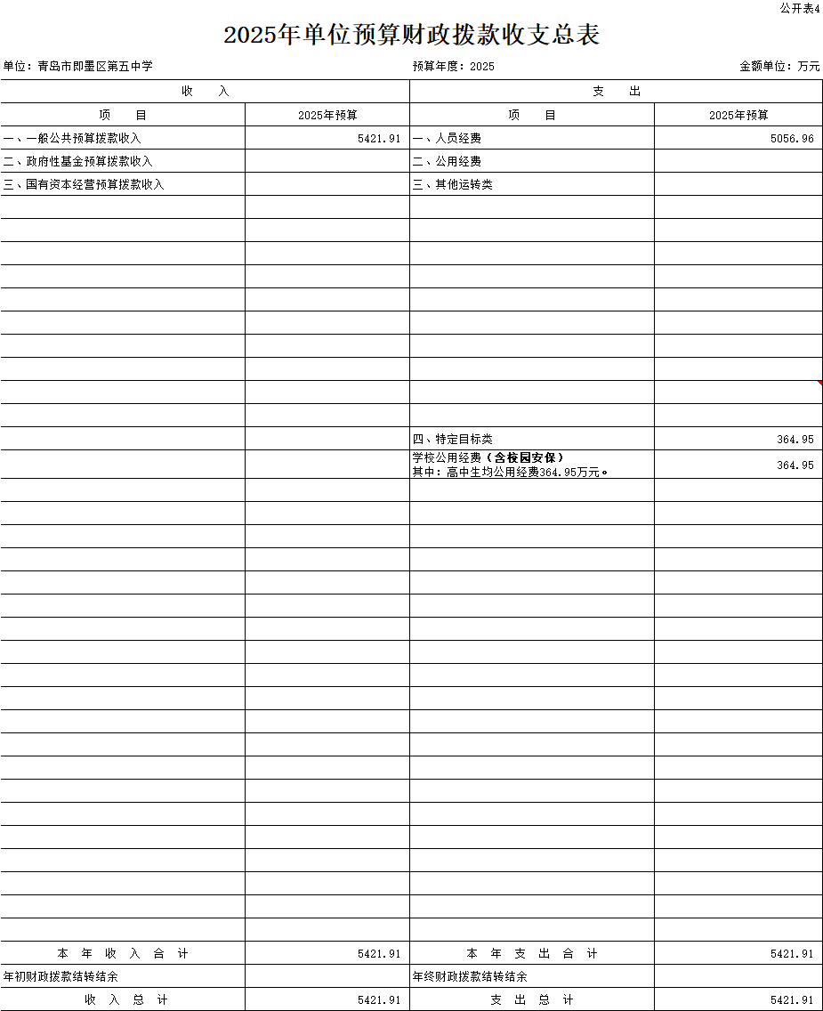 2025年青島市即墨區(qū)第五中學(xué)單位預(yù)算公開情況說明4.png