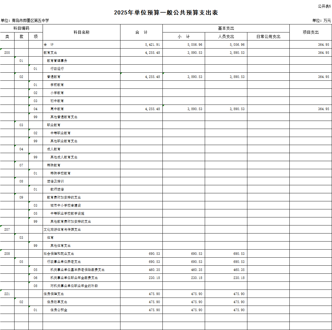 2025年青島市即墨區(qū)第五中學(xué)單位預(yù)算公開情況說明5.png