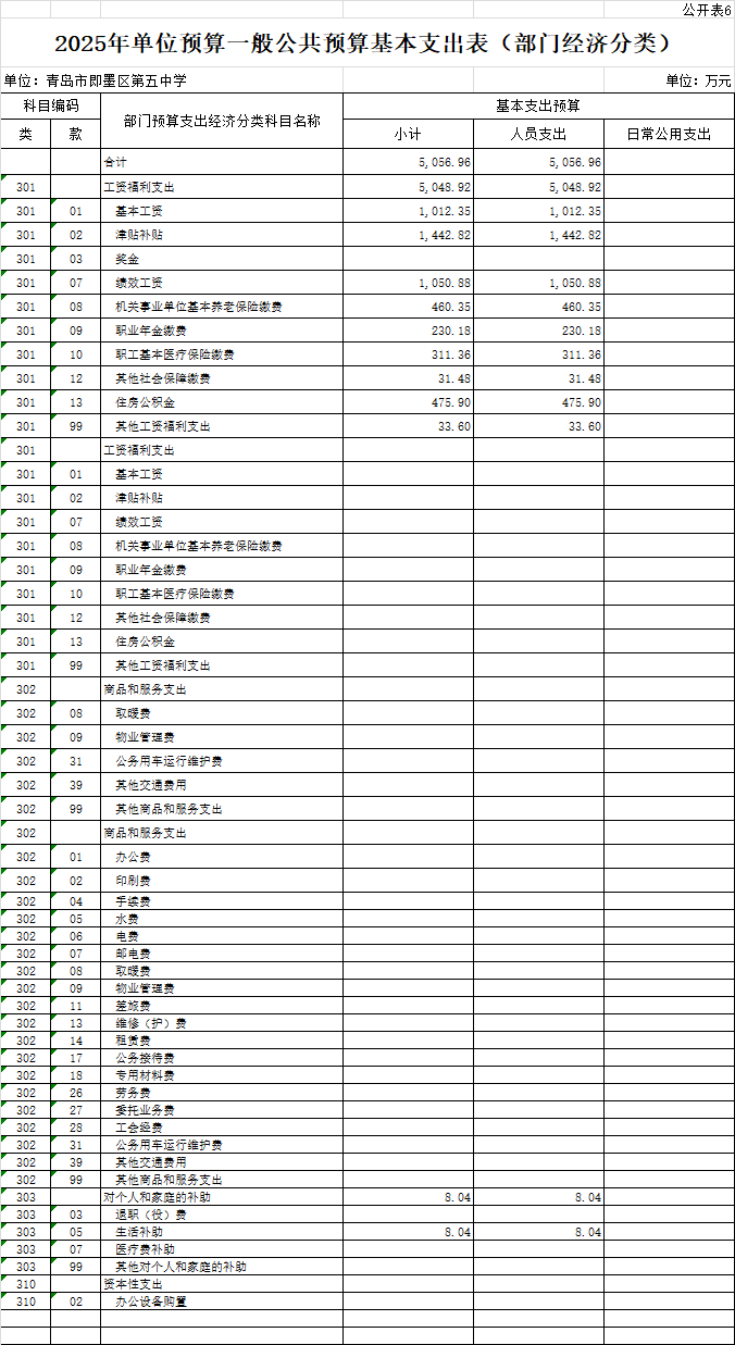 2025年青島市即墨區(qū)第五中學(xué)單位預(yù)算公開情況說明6.png
