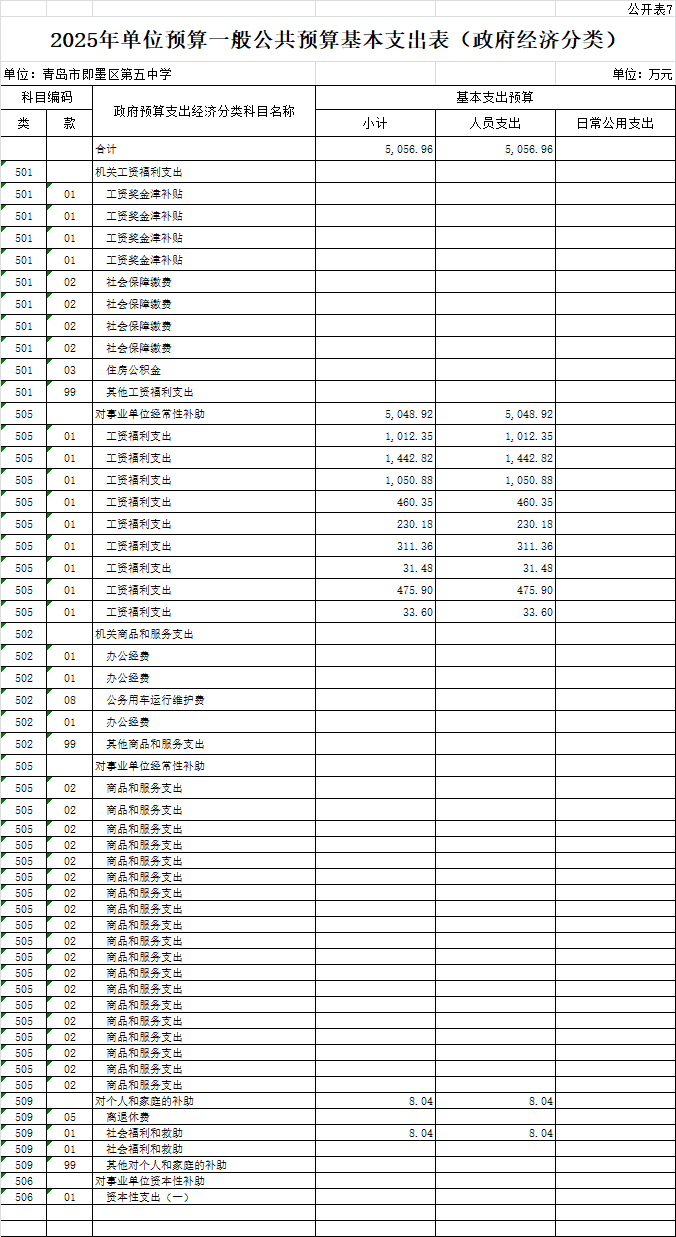 2025年青島市即墨區(qū)第五中學(xué)單位預(yù)算公開情況說明7.png