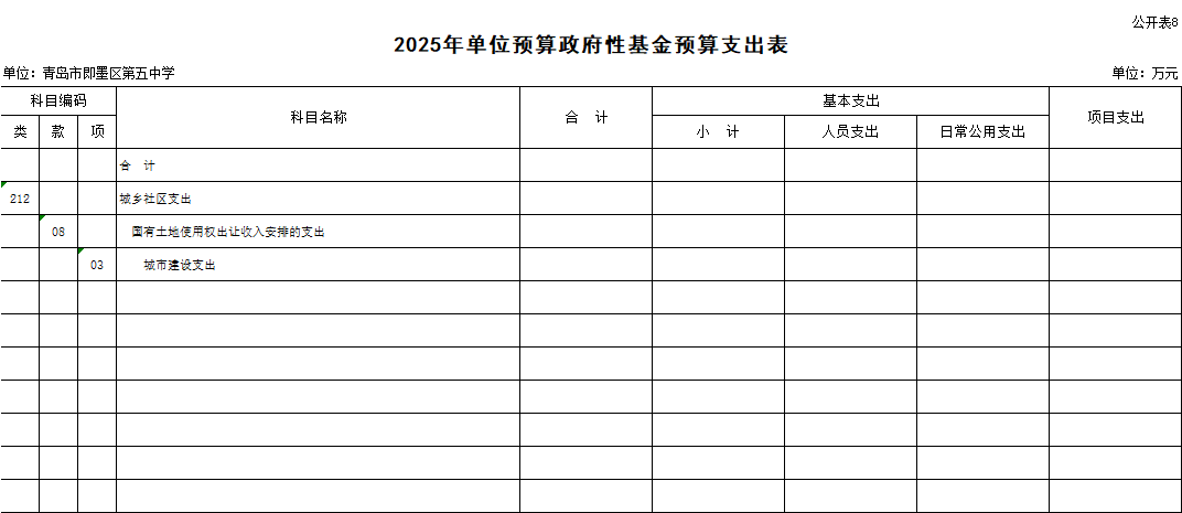 2025年青島市即墨區(qū)第五中學(xué)單位預(yù)算公開情況說明8.png