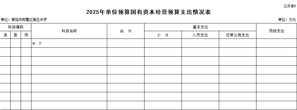 2025年青島市即墨區(qū)第五中學(xué)單位預(yù)算公開情況說明9.png