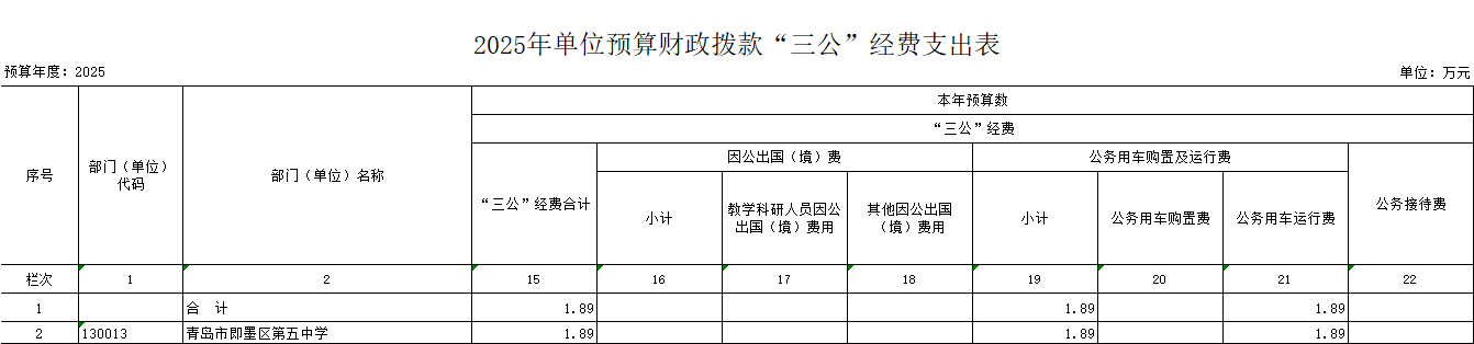 2025年青島市即墨區(qū)第五中學(xué)單位預(yù)算公開情況說明10.png